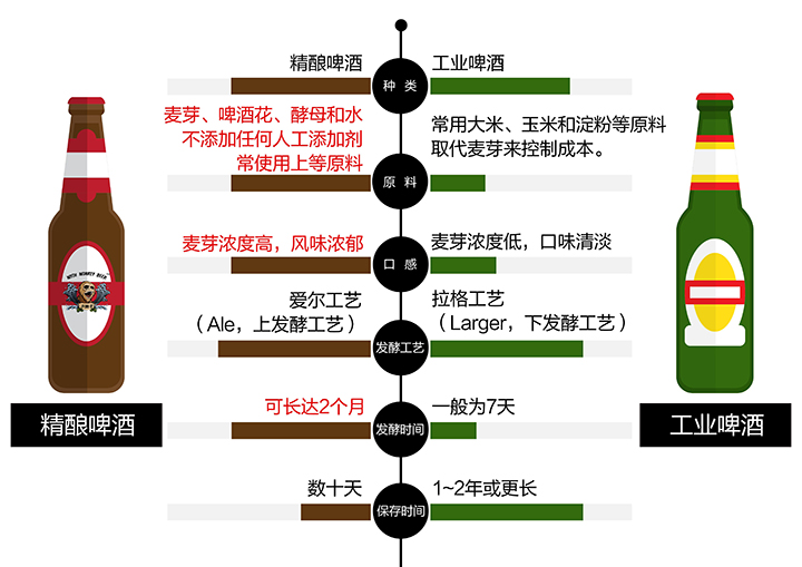 精釀啤酒設(shè)備 精釀啤酒設(shè)備