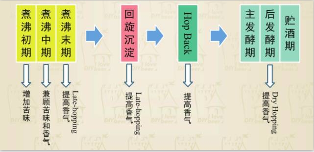 精釀啤酒設(shè)備 精釀啤酒設(shè)備